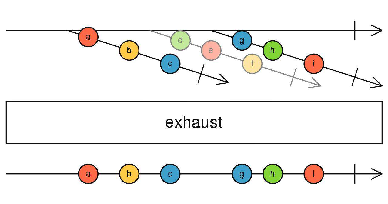 Rxjs 操作符快速入门